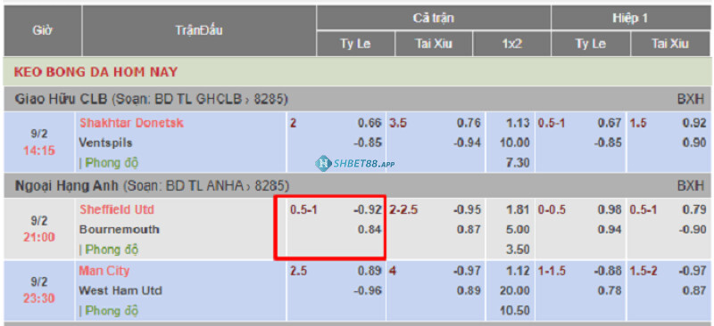 Kèo chấp 1 3/4 có ý nghĩa gì? Kinh nghiệm chơi kèo 1 ¾ hay 9 Kinh nghiệm chơi kèo 1 3/4 có tỷ lệ thắng cao
