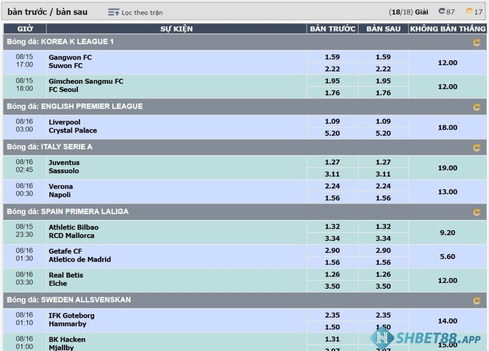 SBOBET SHBET - Sảnh cá cược bóng đá tiên phong hàng đầu 8 Tỷ lệ kèo của Shbet rất chuẩn xác và ổn định